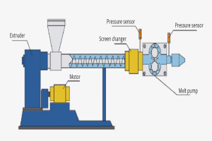 Screen changer installation methods